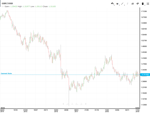 grafico vestle