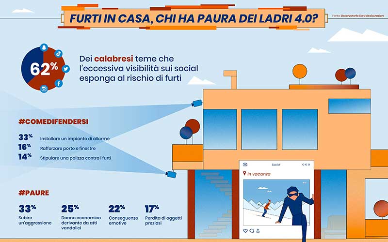 Furti in casa infografica